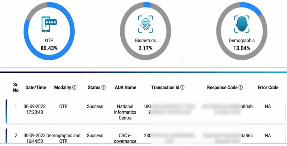 Aadhaar प्रमाणीकरण इतिहास की जाँच कैसे करें - Check Aadhaar Authentication History